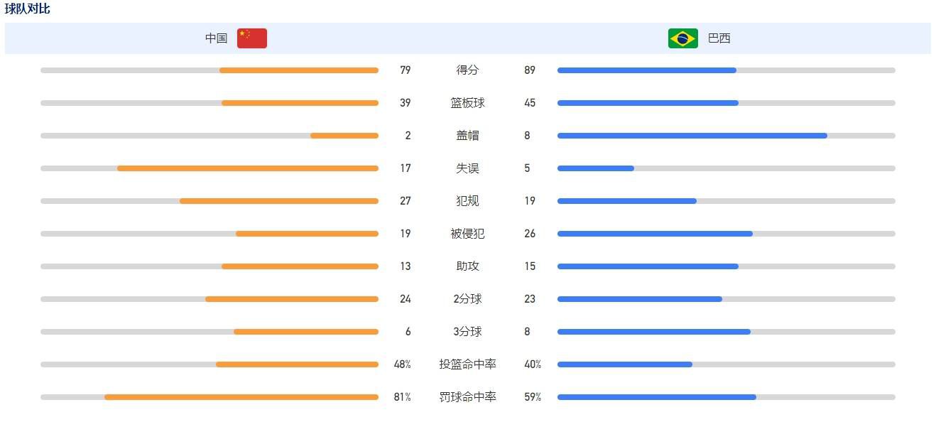 既然电影中，海王亚瑟;库瑞被修改为半人半亚特兰蒂斯血统，因此电影中对阿特兰的描述也会修改